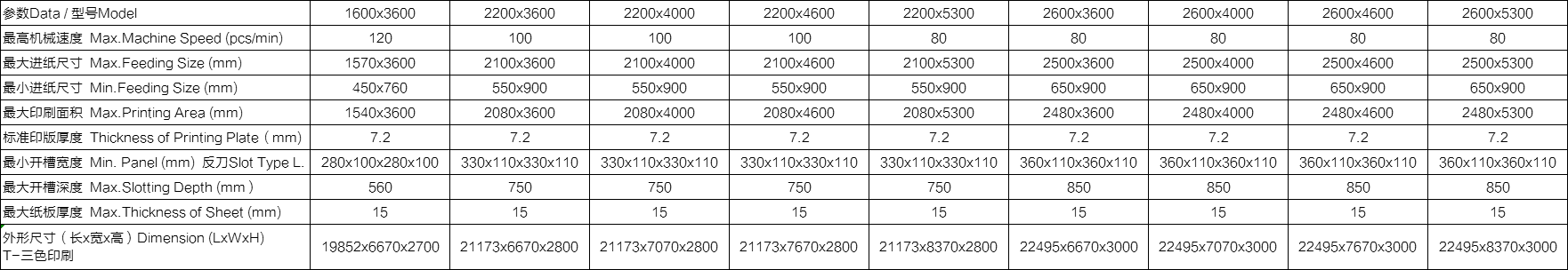 整机功能： •整机按照高要求、高速度、可靠性及安全性而设计制造。快速换单、操作方便。 •选用优质材料及配件，所有电气元件符合CE标准，安全性能符合欧洲标准。 •传动齿轮加硬，研磨而成，洛氏硬度〉60度。 •自动归零，自动复位。 •应用免键连续环，减少中心磨损，虚位放大，保持长期印刷套准。 •所有滚轴镀铬，增强硬度。 •采用进口PLC、触摸屏多功能控制。 •可储存常用订单，加快换单操作。 •巨无霸下印机可配合全自动粘箱联动线（下印上折）（选配）。